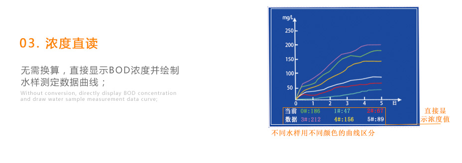 連華科技LH-BOD601無汞壓差國標(biāo)安全BOD測(cè)定儀