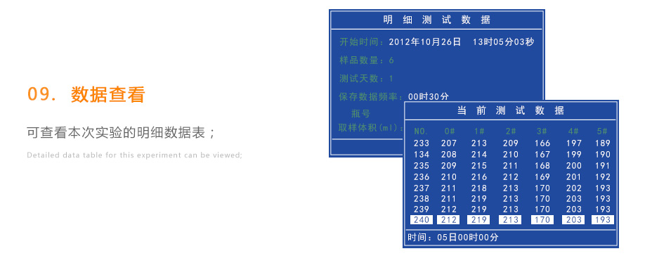 連華科技LH-BOD601無汞壓差國標(biāo)安全BOD測(cè)定儀